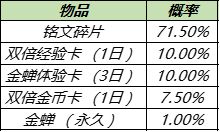 a) 行动倾向警示