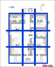 五、 较大门与阳台、厨房位置关系之严谨考量