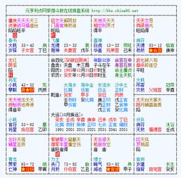紫微斗数看大运，如何免费获取紫薇10年大运分析？