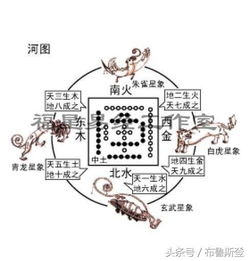 三、  人居环境中的风水实践与健康运势