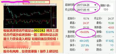 天时·地利·人和的综合考量