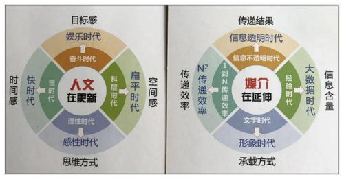 数字媒体传播策略对青年群体吸引力的提升