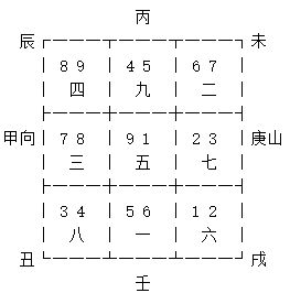 2. 星曜组合：双星会向与坚金遇土