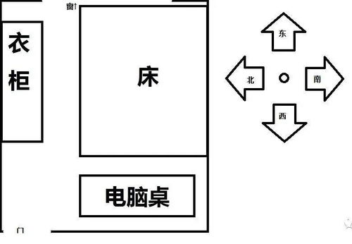 风水布局对夫妻关系之理论框架