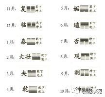 阴阳搭配：找到平衡点