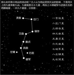 改变运势的十八种方法：布局与调理