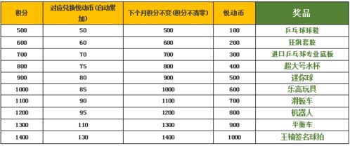 2026年10月订婚吉日具体是哪一天？