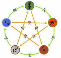 结合字义， 阎姓男孩名字推荐