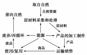 2.3 较大气污染与有机烟雾暴露效应