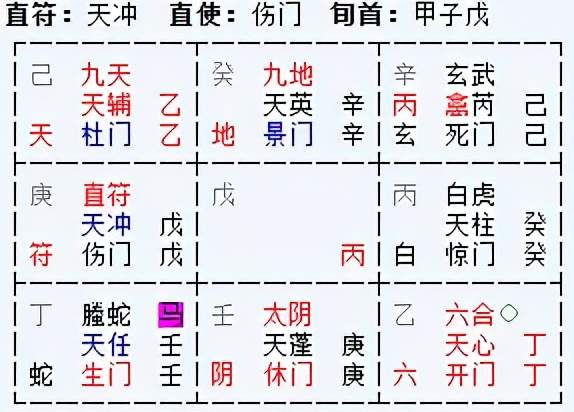 第一卦象：母胎solo警告！