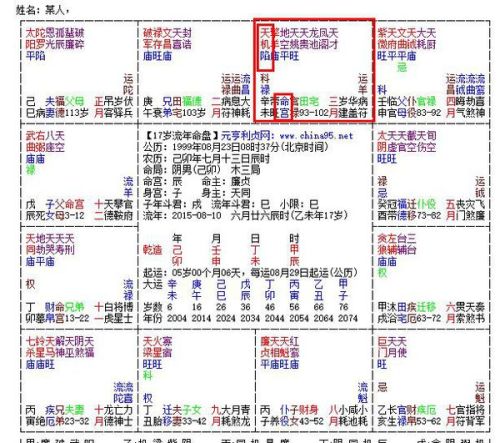 紫微破军入命宫对事业有何具体影响？