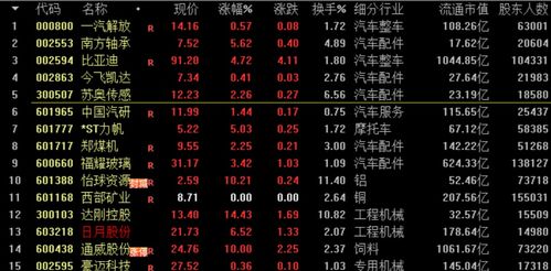 3.3 互联网新经济——以火电共舞