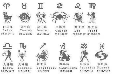 寓意深度挖掘——从星座到命理的大杂烩！