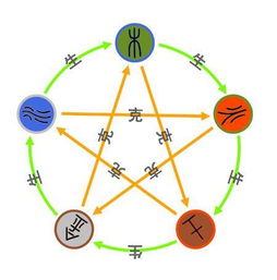 三、  五行缺金者的行业适配性深度分析