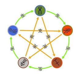 二、  基于五行与阴阳理论的风水分析方法