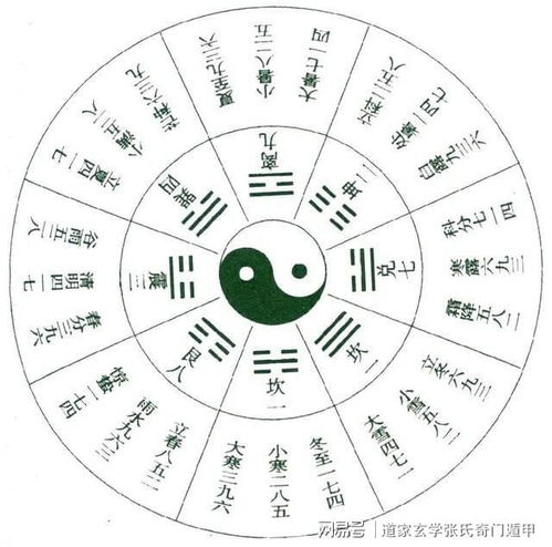 数理基础的解构：天干地支背后的符号博弈