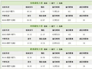 K字头T字头那种绿皮车还有活路吗?