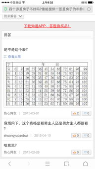 周歲與虛歲對照表格分析（以陽曆1991 年三 月七日為例）
