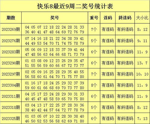 332电话号码吉凶如何查询？免费电话吉凶速查表推荐？