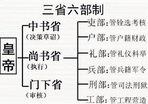 2.1 对天地阴阳运行规律的名词化阐释