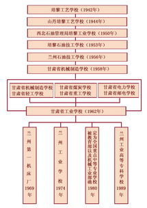 “缓从门”溯源：历史沿革与文化内涵