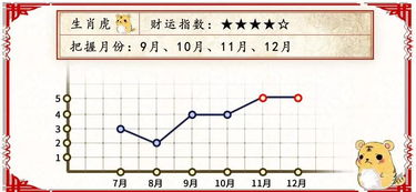 2019年十二生肖运势总排名具体是怎样的？