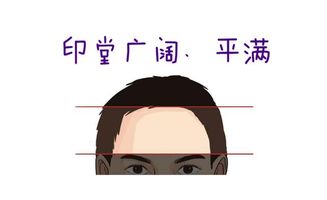 面相正中是天生的吗？这是否意味着我的面相从出生起就如此？