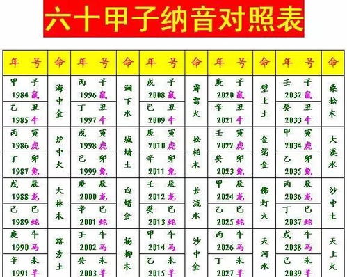 我的生辰八字为什么看疑心重，有没有查生辰八字神器能帮我分析？