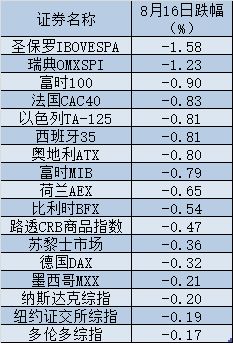 2. 海岸城市与潮汐因素之关联性阐释