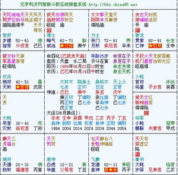 （一）年柱入命：对童年时期及祖辈影响的显著性