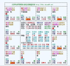 免费算命紫薇八字，能提供预测大全吗？