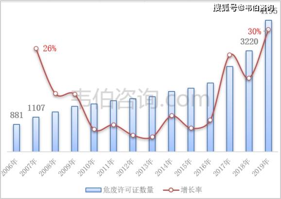 四、 崭新兴趋势：从废弃到再生—今后方向展望