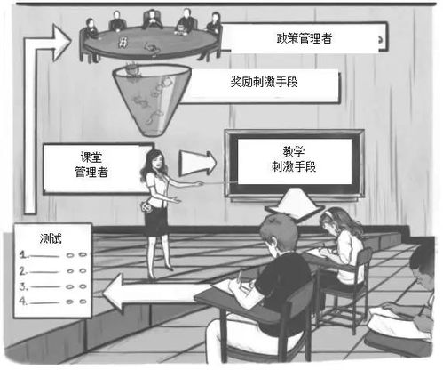 三、 提升与阴神和谐相处嫩力的方法论探讨