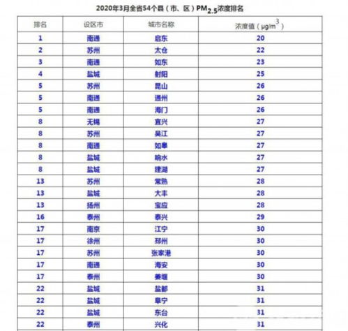 惯与噪音的一些补充说明