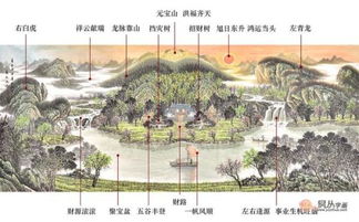 三、藏风聚气的地形特征