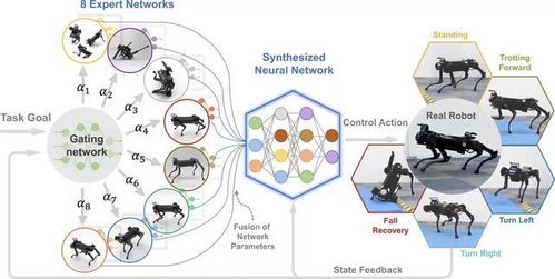 四、 认清环境、把握时机：决策前置条件之系统化分析