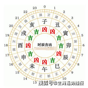 2025年10月20日特吉生肖：兔今日生肖运势吉日：兔生肖今日宜出行、聚会