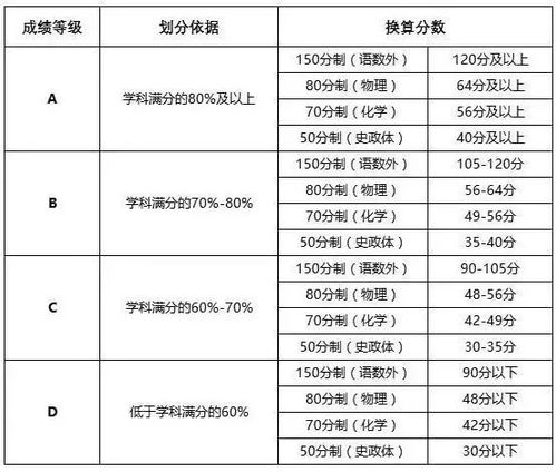 布置注意事项及具体日期核查表