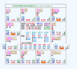 乾隆八字排盘图解如何用于断卦算命？