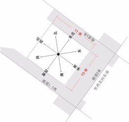 坐东南向西北的风水布局，右边朝西北的方位属于什么向？