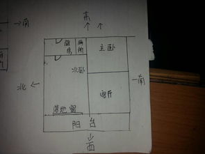 ：二手住宅风水研究的必要性与学术价值