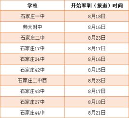 1. 地点选择标准