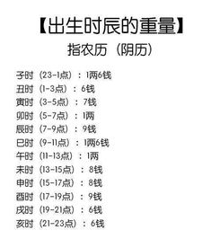 生肖、 星座与风水的融合