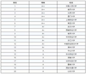 中国大学开设风水专业吗？这样的专业设置合理吗？