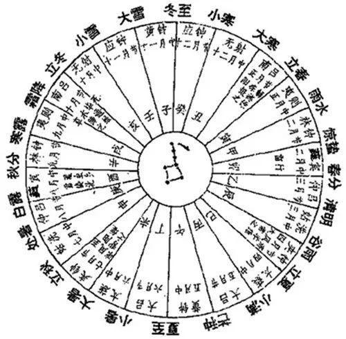 立冬节气的历法定位及其五行属性
