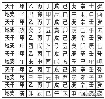 生日占卜的理论基础与核心要素