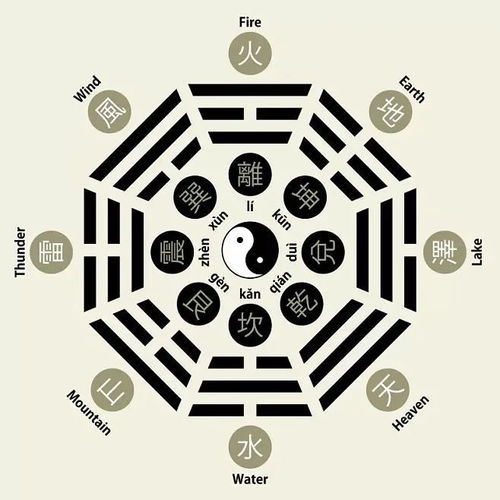 一、啥是五行缺火？别跟我说你没听说过！