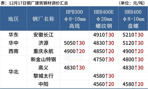 4. 金命从业者——适宜日期：9月4日、 18日
