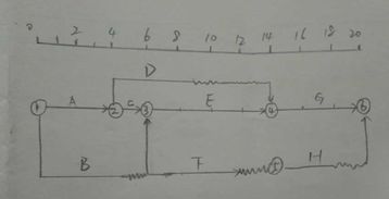 风水布局与特定时间节点之间是否存在关联性？