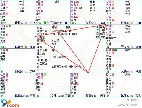 紫府朝垣格的命理运势如何，哪些条件才算破格？